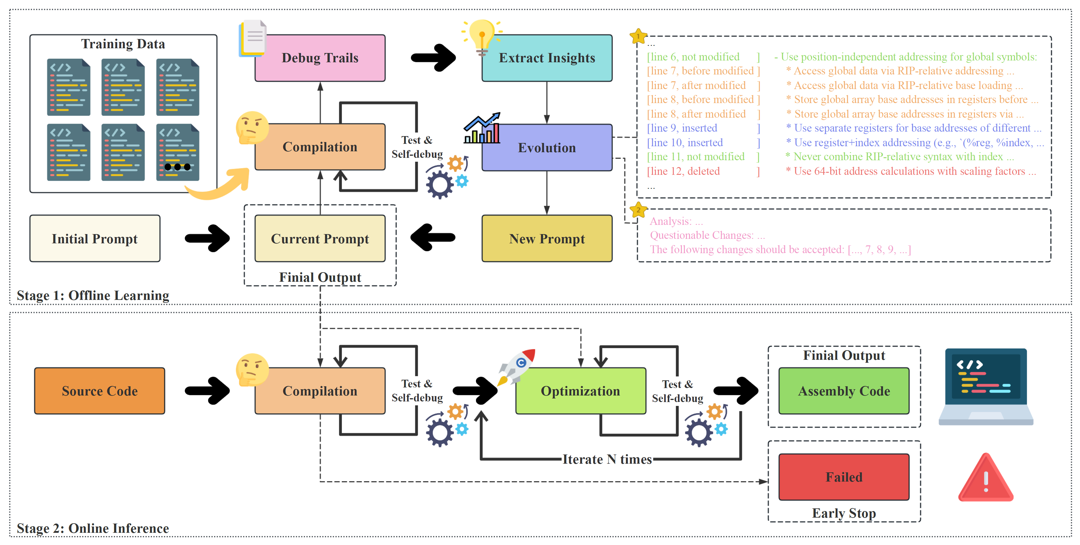 Teaser for self-evolving neural compilation